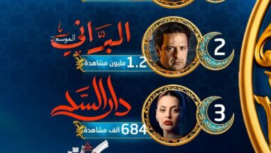 Concours dramatique Ramadan 2026. Qui remportera la course aux téléspectateurs ?