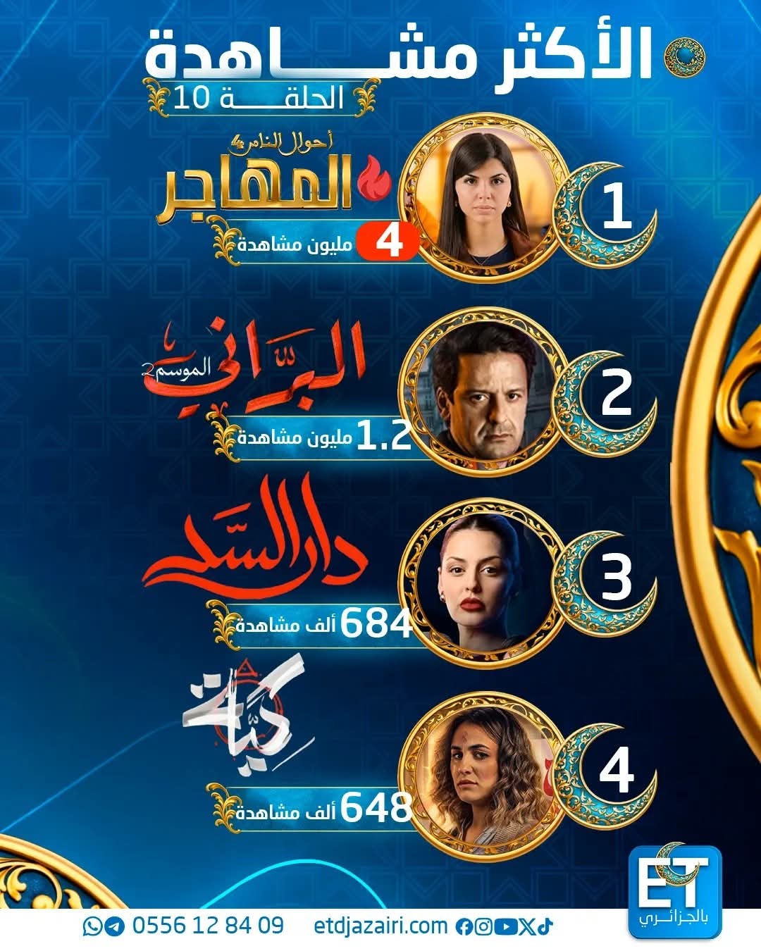 Concours dramatique Ramadan 2026. Qui remportera la course aux téléspectateurs ?